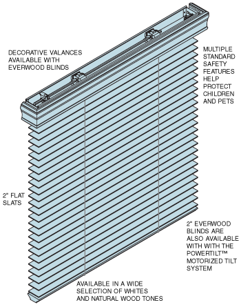 EverWood 2 inch Blinds Hunter Douglas